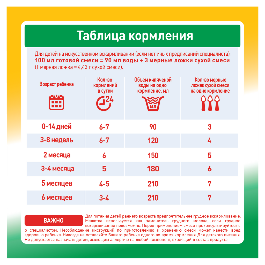 Малютка 1 Кисломолочная смесь, смесь сухая, 600 г, 1 шт.